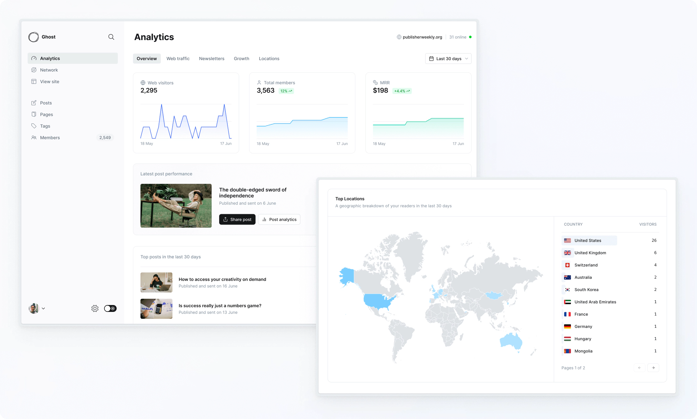 Ghost's native analytics, powered by Tinybird